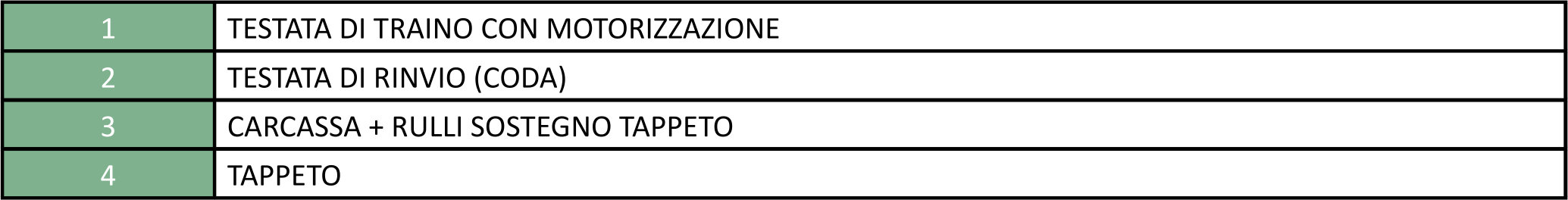 Nastro trasportatore NP-NC-02-a